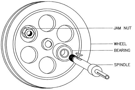 counterwheel