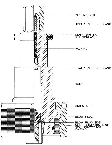 manuelstuffingbox10000psi