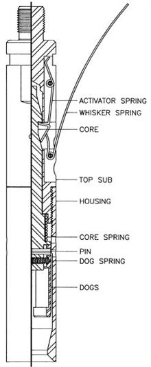 mechanicalrealease