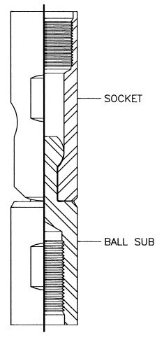 plunksocket